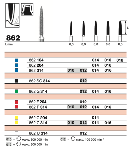 Бор  алмазный D+Z  /862 F 204.012